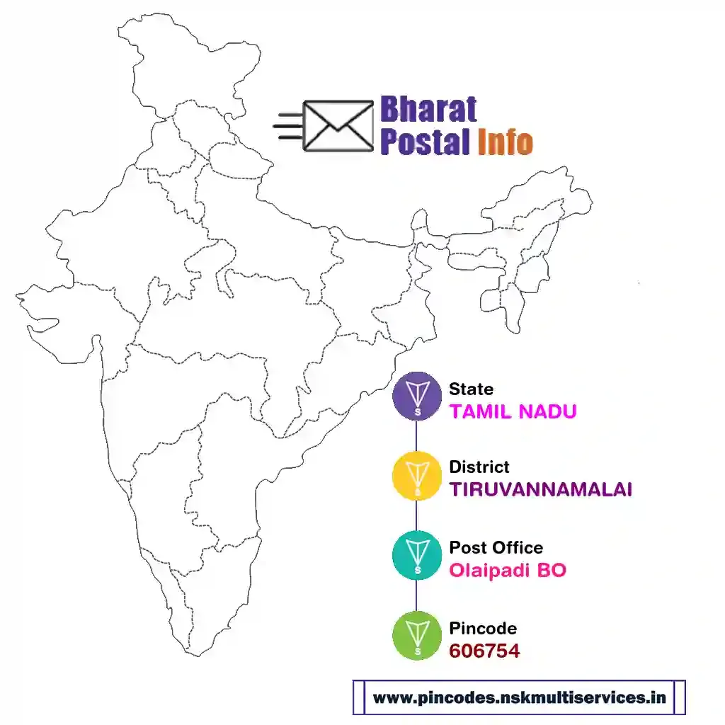 tamil nadu-tiruvannamalai-olaipadi bo-606754